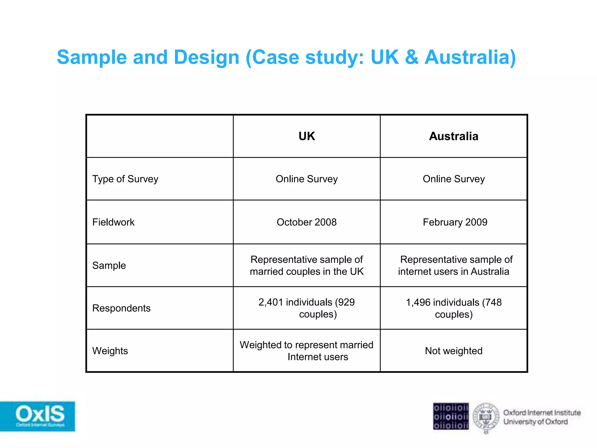  Fieldwork: two phases