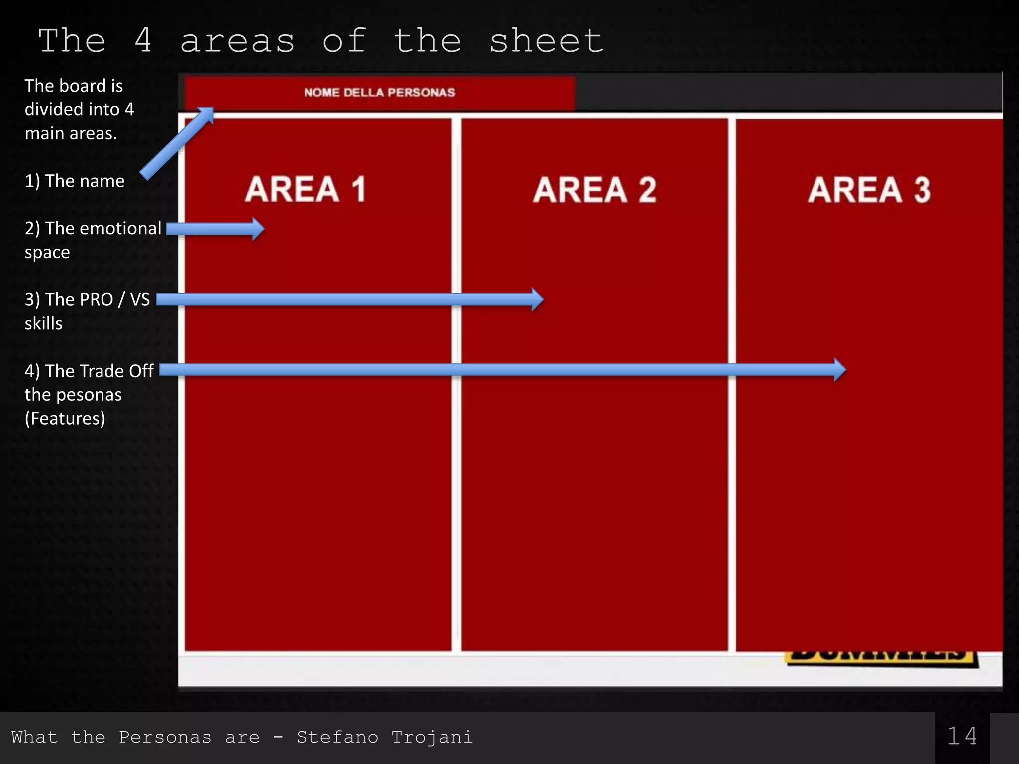 The 4 areas of the sheet
14
The board is
divided into 4
main areas.
1) The name
2) The emotional
space
3) The PRO / VS
skills
4) The Trade Off
the pesonas
(Features)
What the Personas are - Stefano Trojani
 