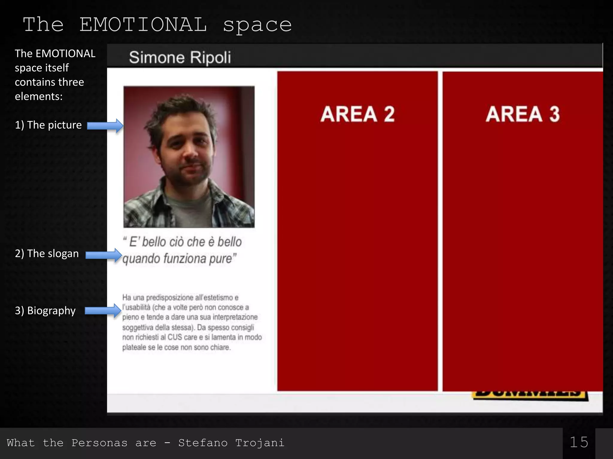 The EMOTIONAL space
15
The EMOTIONAL
space itself
contains three
elements:
1) The picture
2) The slogan
3) Biography
What the Personas are - Stefano Trojani
 