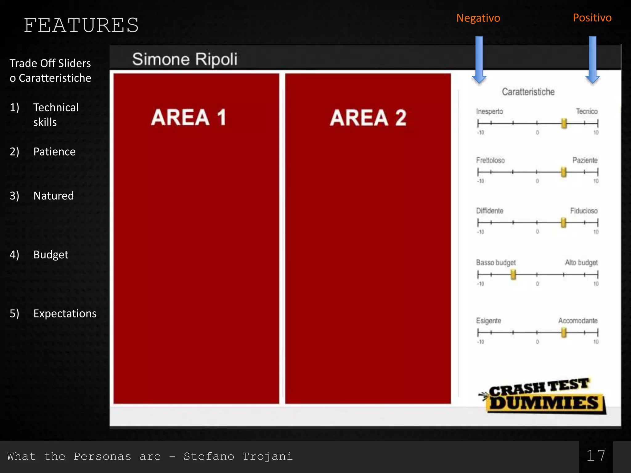 FEATURES
17
Trade Off Sliders
o Caratteristiche
1) Technical
skills
2) Patience
3) Natured
4) Budget
5) Expectations
PositivoNegativo
What the Personas are - Stefano Trojani
 