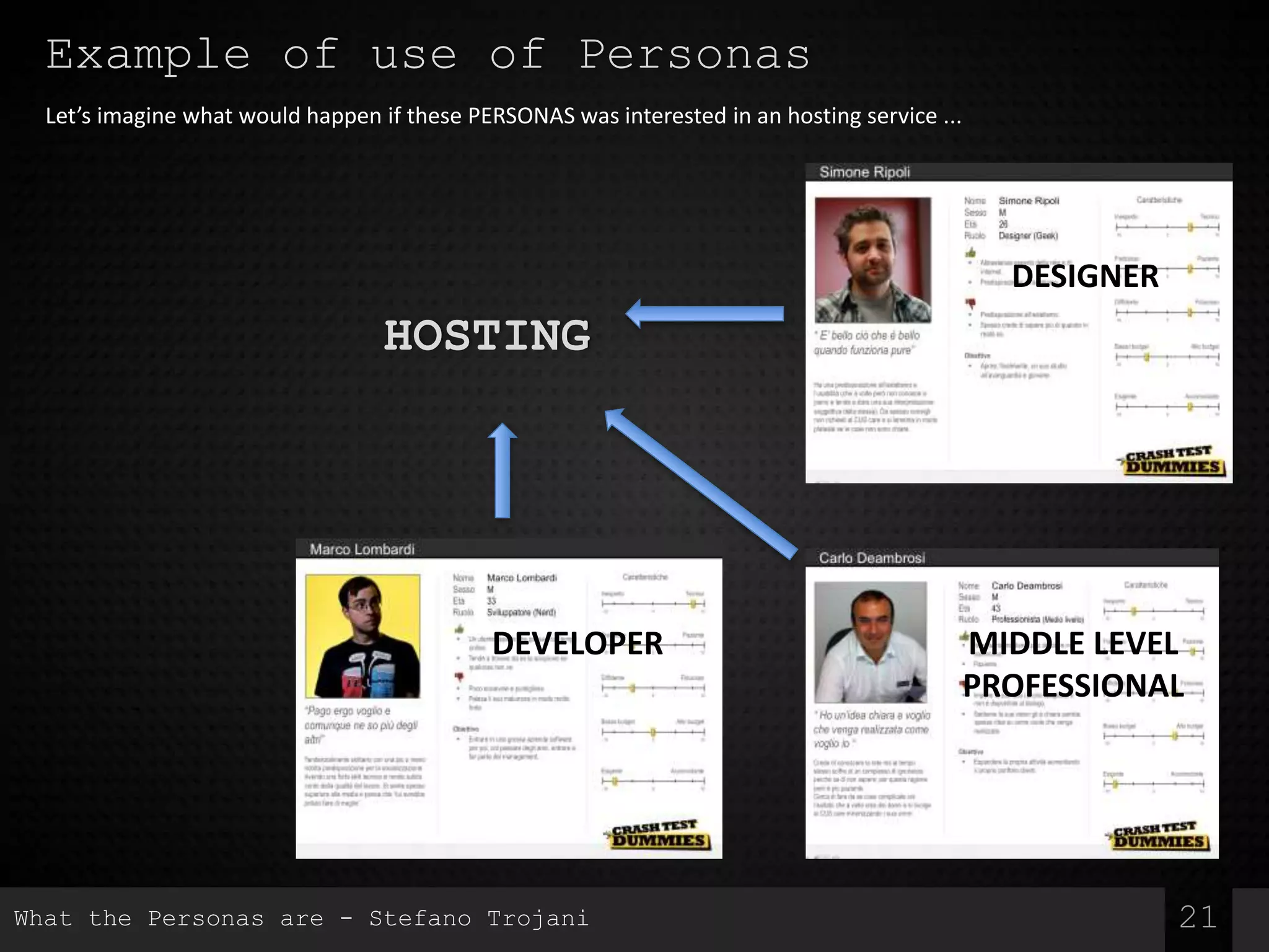 Example of use of Personas
21
DESIGNER
DEVELOPER MIDDLE LEVEL
PROFESSIONAL
HOSTING
Let’s imagine what would happen if these PERSONAS was interested in an hosting service ...
What the Personas are - Stefano Trojani
 
