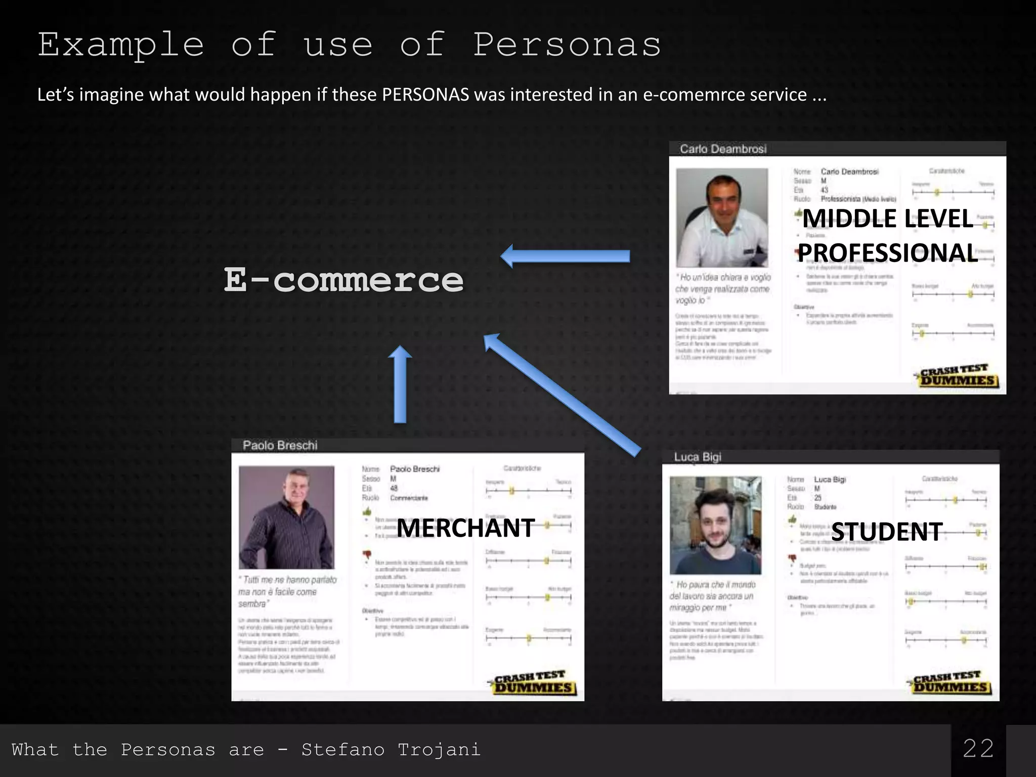 Example of use of Personas
22
STUDENTMERCHANT
MIDDLE LEVEL
PROFESSIONAL
E-commerce
Let’s imagine what would happen if these PERSONAS was interested in an e-comemrce service ...
What the Personas are - Stefano Trojani
 