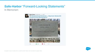 Safe Harbor “Forward-Looking Statements”
In Memoriam
European Court of Justice (ECJ) ruled the Safe Harbor did not protect European Data
 