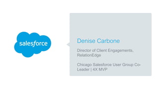Denise Carbone
Director of Client Engagements,
RelationEdge
Chicago Salesforce User Group Co-
Leader | 4X MVP
 