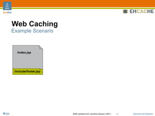 Ehcache Architecture, Features And Usage Patterns