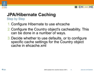 Ehcache Architecture, Features And Usage Patterns