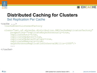 Ehcache Architecture, Features And Usage Patterns