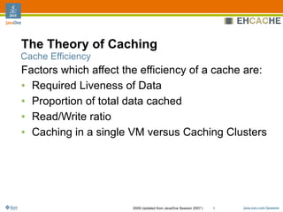 Ehcache Architecture, Features And Usage Patterns