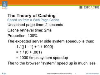 Ehcache Architecture, Features And Usage Patterns