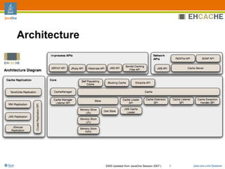 Ehcache Architecture, Features And Usage Patterns