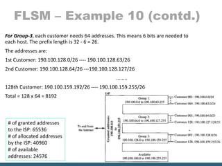 FLSM – Example 10 (contd.)
For Group-3, each customer needs 64 addresses. This means 6 bits are needed to
each host. The prefix length is 32 - 6 = 26.
The addresses are:
1st Customer: 190.100.128.0/26 ---- 190.100.128.63/26
2nd Customer: 190.100.128.64/26 ---190.100.128.127/26
........
128th Customer: 190.100.159.192/26 ---- 190.100.159.255/26
Total = 128 x 64 = 8192
# of granted addresses
to the ISP: 65536
# of allocated addresses
by the ISP: 40960
# of available
addresses: 24576
 