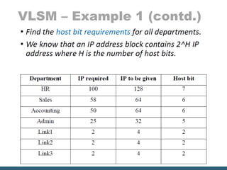 VLSM – Example 1 (contd.)
 