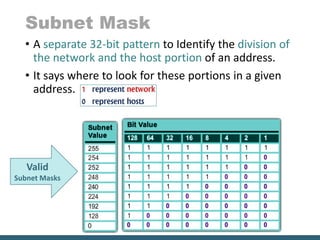 Subnet Mask
• A separate 32-bit pattern to Identify the division of
the network and the host portion of an address.
• It says where to look for these portions in a given
address.
Valid
Subnet Masks
 