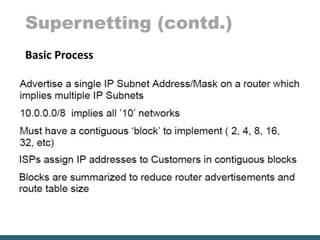 Supernetting (contd.)
Basic Process
 