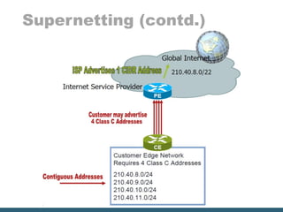 Supernetting (contd.)
 