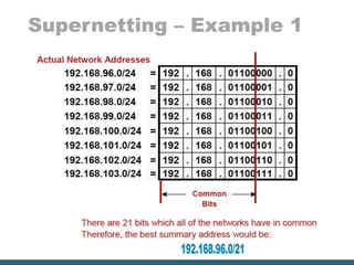 Supernetting – Example 1
 