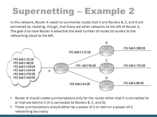 Supernetting – Example 2
 