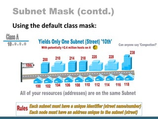 Subnet Mask (contd.)
Using the default class mask:
 