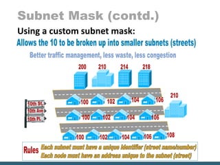 Subnet Mask (contd.)
Using a custom subnet mask:
 