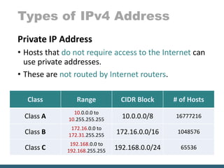 Types of IPv4 Address
Private IP Address
• Hosts that do not require access to the Internet can
use private addresses.
• These are not routed by Internet routers.
Class Range CIDR Block # of Hosts
Class A
10.0.0.0 to
10.255.255.255 10.0.0.0/8 16777216
Class B
172.16.0.0 to
172.31.255.255 172.16.0.0/16 1048576
Class C
192.168.0.0 to
192.168.255.255 192.168.0.0/24 65536
 