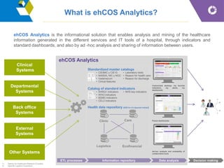 ehCOS Analytics is the informational solution that enables analysis and mining of the healthcare
information generated in the different services and IT tools of a hospital, through indicators and
standard dashboards, and also by ad -hoc analysis and sharing of information between users.
What is ehCOS Analytics?
Clinical
Systems
Departmental
Systems
Back office
Systems
External
Systems
Other Systems
Clinic Care
Logistics Ecofinancial
Customized desktop: my favorite
indicators, my alerts, my
dashboards
Preset dashboards
Ad-hoc analysis and availability of
collaborative tools
ehCOS Analytics
Health data repository (RDS for it's Spanish initials)
Standardized master catalogs
• CIE9MC y CIE10
• NANDA, NIC y NOC
• Vademecum
• Cinical features
• Laboratory tests
• Reason for health care
• Reason for discharge
Catalog of standard indicators
• AHRQ1 indicators
• WHO indicators
• BSMD Indicators
• CEL2 Indicators
• NHS key indicators
ETL processes Information repository Data analysis
1) Agency for Healthcare Research & Quality
2) Spanish Logistics Consortium
Decision making
 