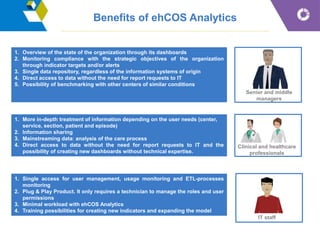 ehCOS.com
Benefits of ehCOS Analytics
1. Overview of the state of the organization through its dashboards
2. Monitoring compliance with the strategic objectives of the organization
through indicator targets and/or alerts
3. Single data repository, regardless of the information systems of origin
4. Direct access to data without the need for report requests to IT
5. Possibility of benchmarking with other centers of similar conditions
1. More in-depth treatment of information depending on the user needs (center,
service, section, patient and episode)
2. Information sharing
3. Mainstreaming data: analysis of the care process
4. Direct access to data without the need for report requests to IT and the
possibility of creating new dashboards without technical expertise.
1. Single access for user management, usage monitoring and ETL-processes
monitoring
2. Plug & Play Product. It only requires a technician to manage the roles and user
permissions
3. Minimal workload with ehCOS Analytics
4. Training possibilities for creating new indicators and expanding the model
Senior and middle
managers
Clinical and healthcare
professionals
IT staff
 