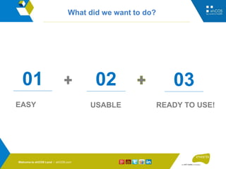 What did we want to do?
EASY USABLE READY TO USE!
01 02 03
Welcome to ehCOS Land / ehCOS.com
 