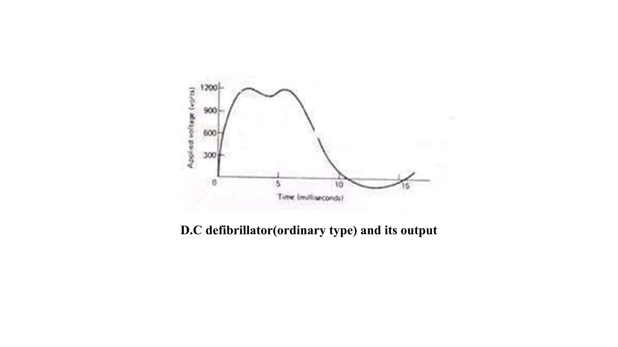D.C defibrillator(ordinary type) and its output
 