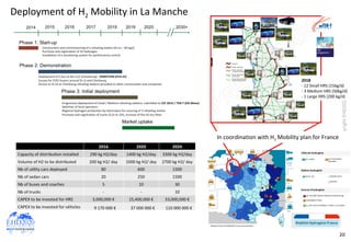 CopyrightEHD2020
20
Deployment of H2 Mobility in La Manche
In coordination with H2 Mobility plan for France
2018
- 12 Smal...