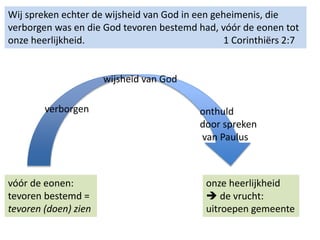 Wij spreken echter de wijsheid van God in een geheimenis, die
verborgen was en die God tevoren bestemd had, vóór de eonen tot
onze heerlijkheid. 1 Corinthiërs 2:7
vóór de eonen:
tevoren bestemd =
tevoren (doen) zien
onze heerlijkheid
 de vrucht:
uitroepen gemeente
wijsheid van God
verborgen onthuld
door spreken
van Paulus
 