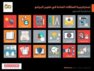 ‫البرامج‬ ‫تطوير‬ ‫في‬ ‫العامة‬ ‫العالقات‬ ‫إستراتيجية‬
@EhdaaAlmusawi ‫الرياض‬ - ٢٠١٦ ‫ديسمبر‬ - ‫الموسوي‬ ‫إهداء‬
‫المحتوى‬ ‫إستراتجية‬
‫التخطيط‬ ‫الشبكات‬
‫الشبكات‬
‫العلمي‬ ‫البحث‬
‫التحرير‬
‫التفاعل‬
‫اإللكتروني‬‫األمن‬
‫الجرافيك‬ ‫تصميم‬
‫والتمييز‬ ‫الجوائز‬
‫المحتوى‬ ‫جدولة‬
‫اإليميل‬
‫الفيديو‬
‫اإلتصاالت‬
‫الموقع‬ ‫تصميم‬
‫البيانات‬ ‫إدارة‬
‫الرقمي‬ ‫التسويق‬
‫المعرفة‬ ‫إدارة‬
‫البرمجة‬
 