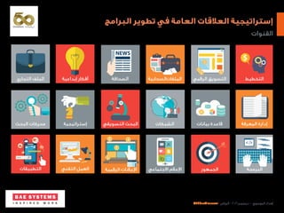 ‫البرامج‬ ‫تطوير‬ ‫في‬ ‫العامة‬ ‫العالقات‬ ‫إستراتيجية‬
@EhdaaAlmusawi ‫الرياض‬ - ٢٠١٦ ‫ديسمبر‬ - ‫الموسوي‬ ‫إهداء‬
‫القنوات‬
‫التجاري‬ ‫الملف‬
‫البحث‬ ‫محركات‬
‫التطبيقات‬
‫إبداعية‬ ‫أفكار‬ ‫الصحافة‬ ‫السحابية‬‫الملفات‬
‫التسويقي‬ ‫البحث‬ ‫الشبكات‬
‫االجتماعي‬ ‫اإلعالم‬‫الرقمية‬ ‫اإلعالنات‬
‫الرقمي‬ ‫التسويق‬
‫بيانات‬ ‫قاعدة‬
‫الجمهور‬
‫التخطيط‬
‫المعرفة‬ ‫إدارة‬
‫البرمجة‬
‫إستراتيجية‬
‫التقني‬ ‫العمل‬
 