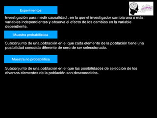 Experimentos
Investigación para medir causalidad , en la que el investigador cambia una o más
variables independientes y observa el efecto de los cambios en la variable
dependiente.
Muestra probabilística
Subconjunto de una población en el que cada elemento de la población tiene una
posibilidad conocida diferente de cero de ser seleccionado.
Muestra no probabilítica
Subconjunto de una población en el que las posibilidades de selección de los
diversos elementos de la población son desconocidas.
 