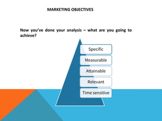 Now you’ve done your analysis – what are you going to
achieve?
Specific
Measurable
Attainable
Relevant
Time sensitive
MARKETING OBJECTIVES
 
