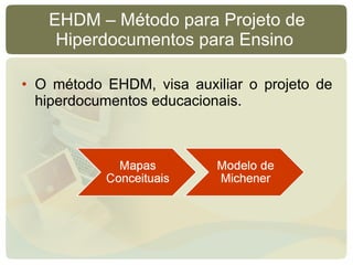 EHDM – Método para Projeto de Hiperdocumentos para Ensino  O método EHDM, visa auxiliar o projeto de hiperdocumentos educacionais.  