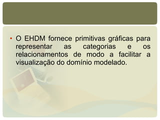 O EHDM fornece primitivas gráficas para representar as categorias e os relacionamentos de modo a facilitar a visualização do domínio modelado. 