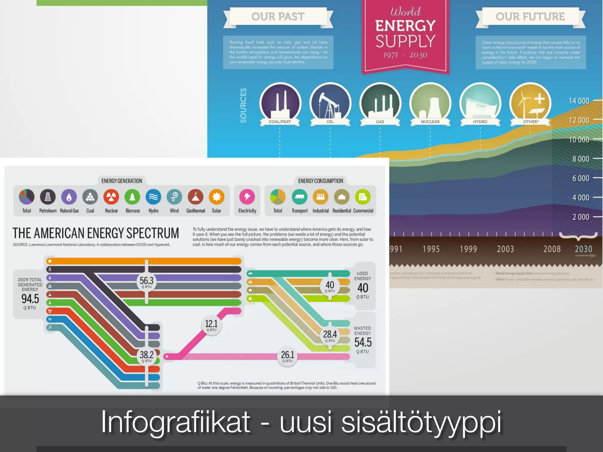 Infograﬁikat - uusi sisältötyyppi
 