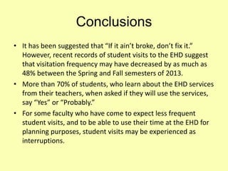 Conclusions
• It has been suggested that “If it ain’t broke, don’t fix it.”
However, recent records of student visits to the EHD suggest
that visitation frequency may have decreased by as much as
48% between the Spring and Fall semesters of 2013.
• More than 70% of students, who learn about the EHD services
from their teachers, when asked if they will use the services,
say “Yes” or “Probably.”
• For some faculty who have come to expect less frequent
student visits, and to be able to use their time at the EHD for
planning purposes, student visits may be experienced as
interruptions.
 