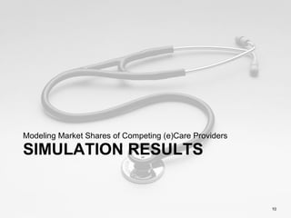 SIMULATION RESULTS Modeling Market Shares of Competing (e)Care Providers 