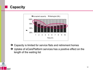 Capacity Capacity is limited for service flats and retirement homes Uptake of eCarePlatform services has a positive effect on the length of the waiting list 