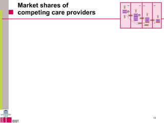 Market shares of  competing care providers Tier 3 Tier 1 Tier 2 Tier 0 