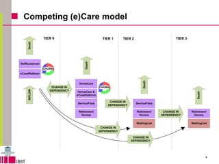 Competing (e)Care model 
