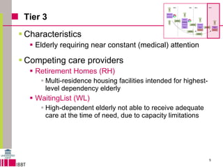 Tier 3 Characteristics  Elderly requiring near constant (medical) attention Competing care providers Retirement Homes (RH) Multi-residence housing facilities intended for highest-level dependency elderly WaitingList (WL)  High-dependent elderly not able to receive adequate care at the time of need, due to capacity limitations 