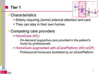 Tier 1 Characteristics  Elderly requiring (some) external attention and care They can stay in their own homes Competing care providers HomeCare (HC)   On-demand supportive care provided in the patient's home by professionals HomeCare augmented with eCarePlatform (HC+eCP)  Professional homecare facilitated by an eCarePlatform 