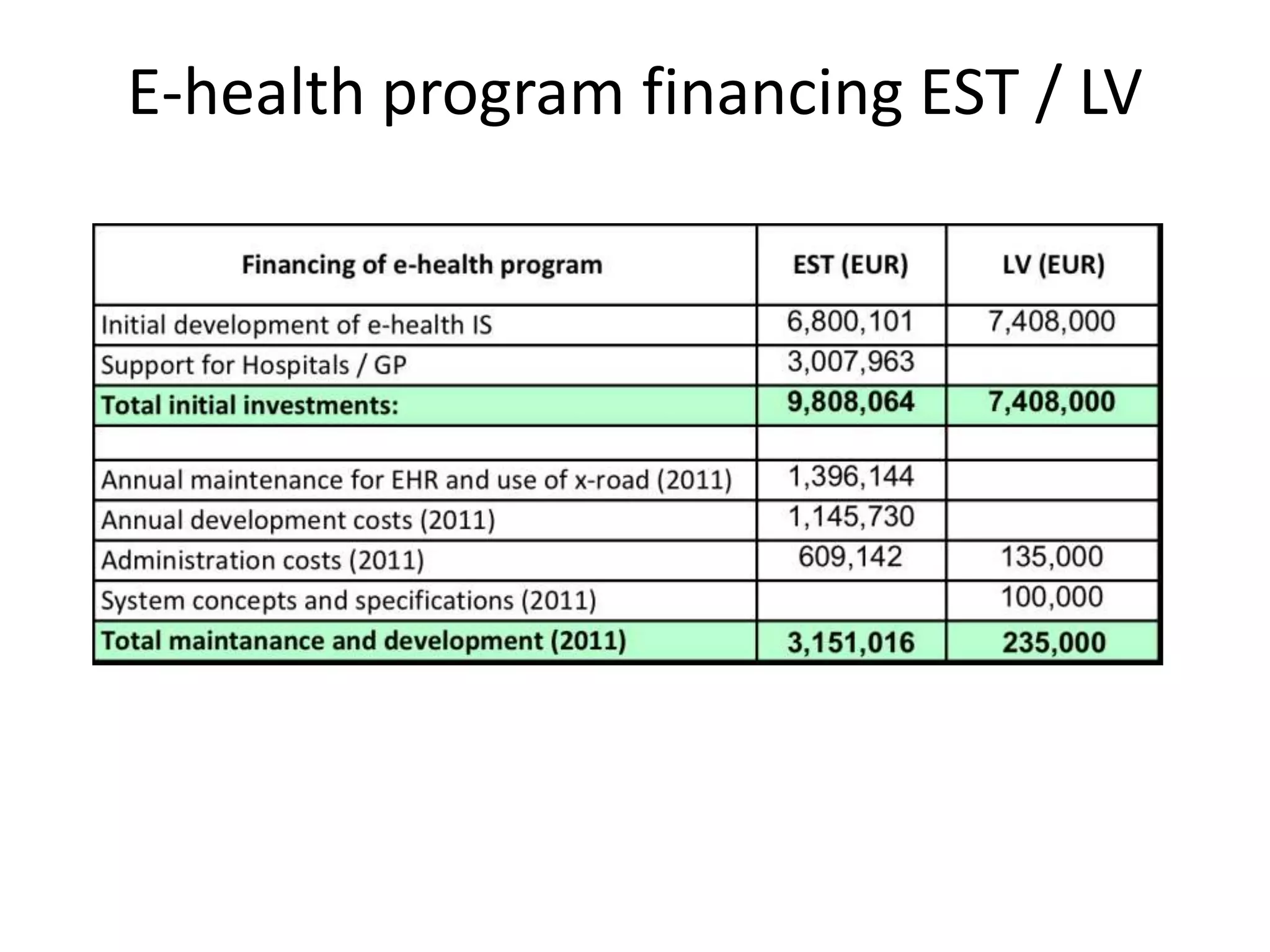 E-health program financing EST / LV