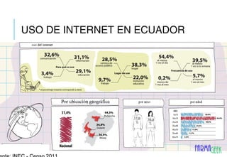 USO DE INTERNET EN ECUADOR

 
