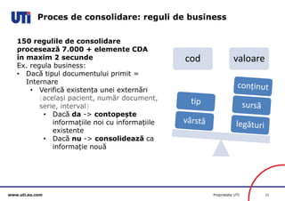 www.uti.eu.com Proprietate UTI 21 
Proces de consolidare: reguli de business 
cod valoare 
150 regulile de consolidare 
procesează 7.000 + elemente CDA 
în maxim 2 secunde 
Ex. regula business: 
• Dacă tipul documentului primit = 
Internare 
• Verifică existența unei externări 
(același pacient, număr document, 
serie, interval) 
• Dacă da -> contopește 
informațiile noi cu informațiile 
existente 
• Dacă nu -> consolidează ca 
informație nouă 
 