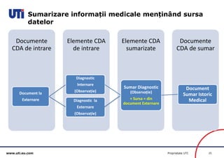 www.uti.eu.com Proprietate UTI 25 
Sumarizare informații medicale menținând sursa 
datelor 
Documente 
CDA de sumar 
Elemente CDA 
sumarizate 
Elemente CDA 
de intrare 
Documente 
CDA de intrare 
Document la 
Externare 
Diagnostic 
Internare 
(Observație) 
Sumar Diagnostic 
(Observație) 
+ Sursa = din 
document Externare 
Document 
Sumar Istoric 
Diagnostic la Medical 
Externare 
(Observație) 
 