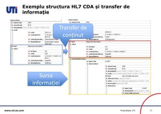 www.uti.eu.com Proprietate UTI 27 
Exemplu structura HL7 CDA și transfer de 
informație 
Transfer de 
conținut 
Sursa 
informației 
 
