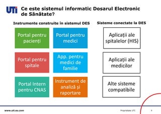 www.uti.eu.com Proprietate UTI 9 
Portal pentru 
pacienți 
Portal pentru 
medici 
Portal pentru 
spitale 
App. pentru 
medici de 
familie 
Portal Intern 
pentru CNAS 
Instrument de 
analiză și 
raportare 
Aplicații ale 
spitalelor (HIS) 
Aplicații ale 
medicilor 
Alte sisteme 
compatibile 
Instrumente construite în sistemul DES Sisteme conectate la DES 
Ce este sistemul informatic Dosarul Electronic 
de Sănătate? 
 